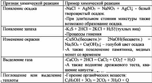 Химия габриелян 8 класс практическая работа № 1 - гдз решебники | mygdz.info