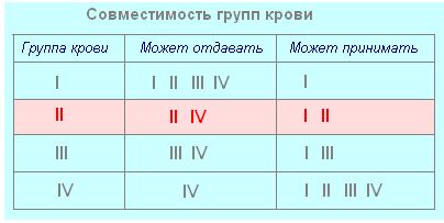 Биология пасечник учебник §8 | 7 класс онлайн