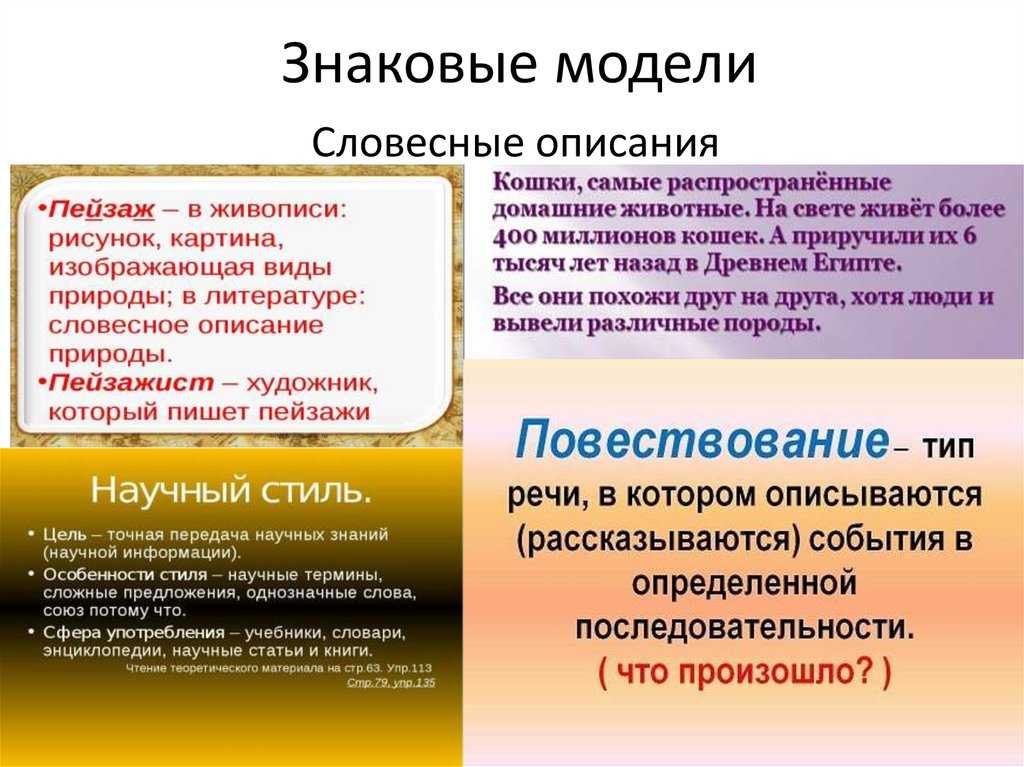 "знаковые информационные модели. словесные описания." презентация к уроку информатики в 6 классе.