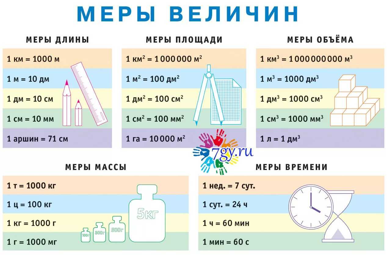 Шкалы и координаты / геометрия / справочник по математике 5-9 класс