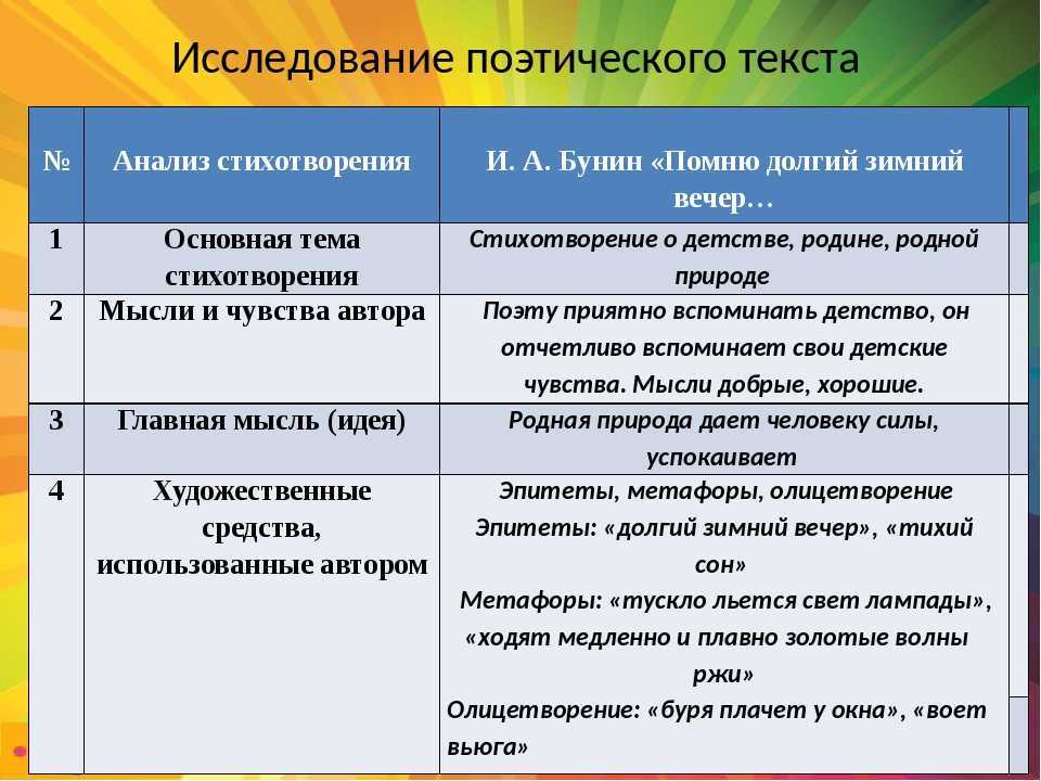 Анализ лирического произведения а.с. пушкина «зимний вечер». - литература, уроки
