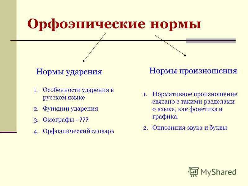 Подготовка к егэ. нормы ударения. орфоэпия
