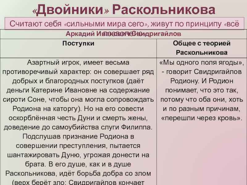 Двойники раскольникова в романе преступление и наказание цитаты из текста
