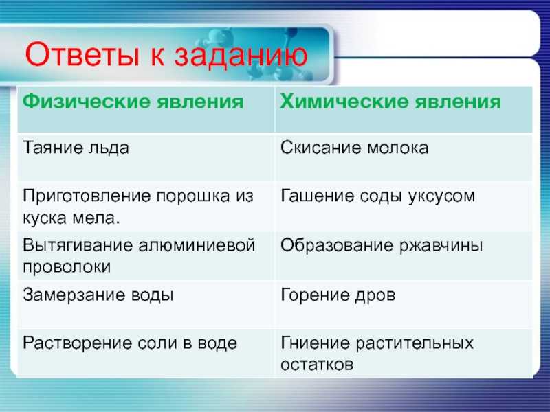 Химия 8 класс. тесты, тренажеры, контрольные работы | контроль знаний