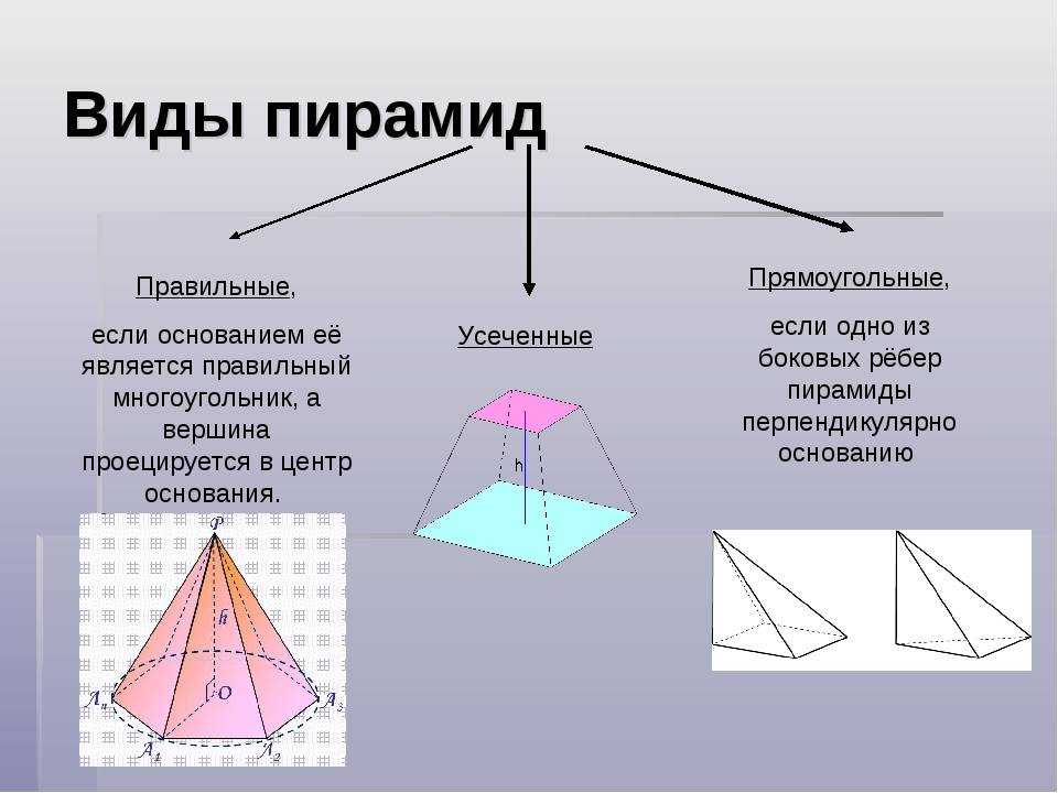 Что такое пирамида: определение, элементы, виды, варианты сечения