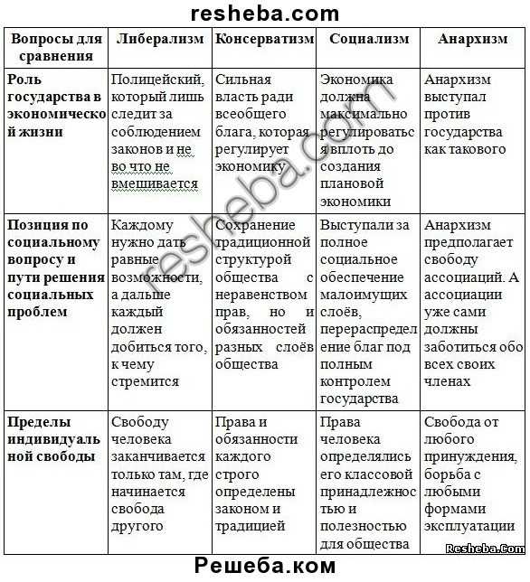 Политическая мысль нового времени
