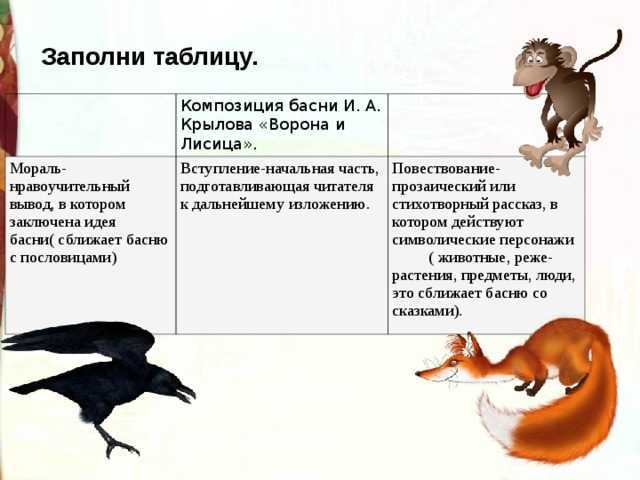 Ворона и рак образец заполнения читательского дневника