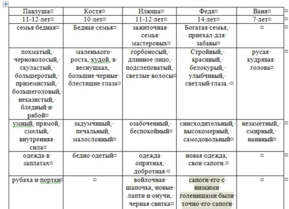Смысл рассказа «бежин луг» и. с. тургенева