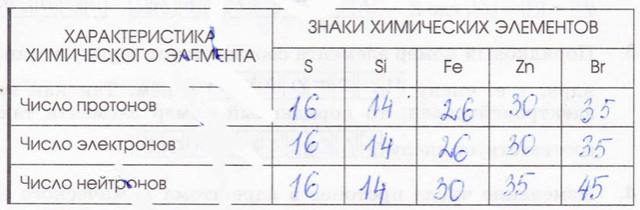 Гдз: химия 8 класс габриелян - учебник