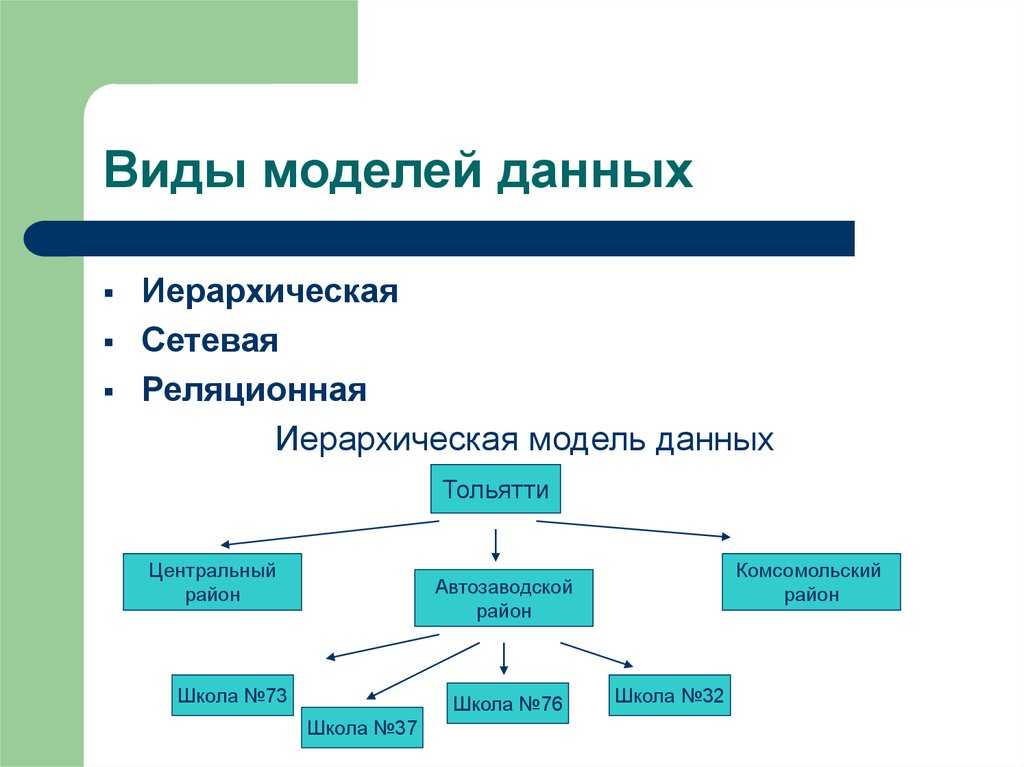 Система дистанционного обучения
