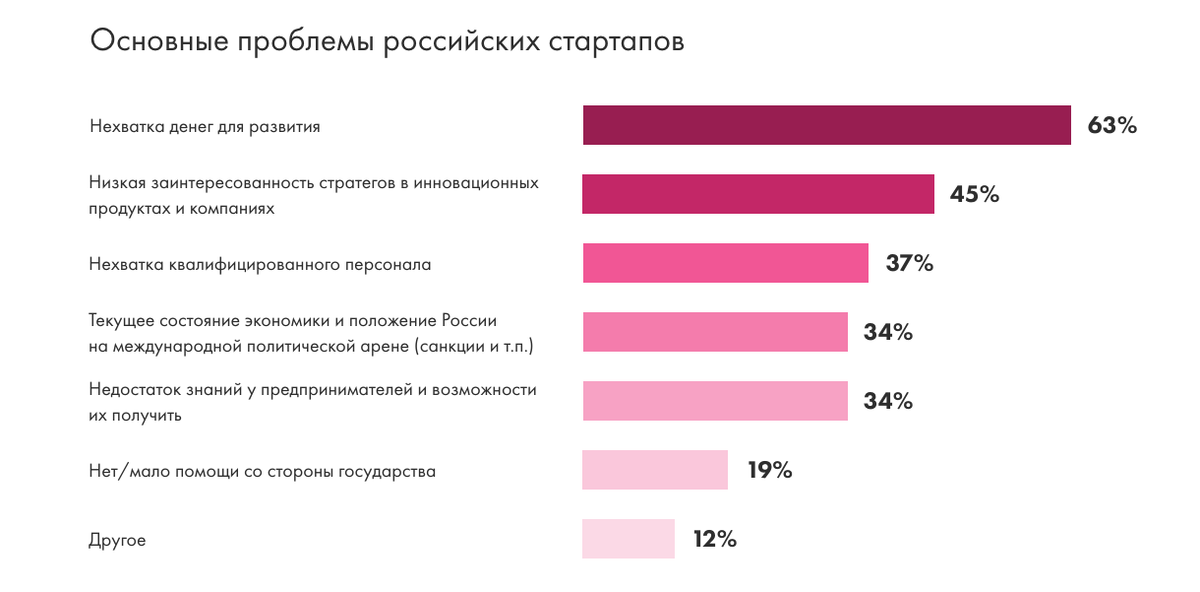 Урок 7: ооо, пао, нао, стартап - 100urokov.ru