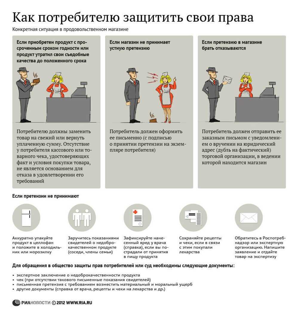 Жалоба в роспотребнадзор по защите прав потребителей. образец, бланк 2024 года