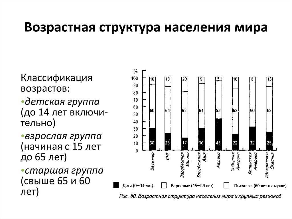 География