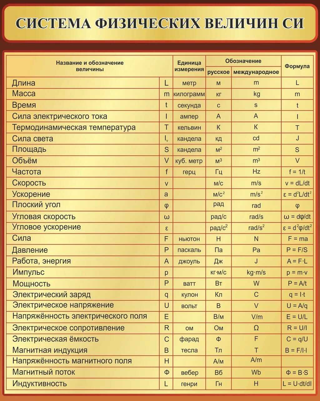 единицы времени таблица единиц времени тонна центнер время в сутках