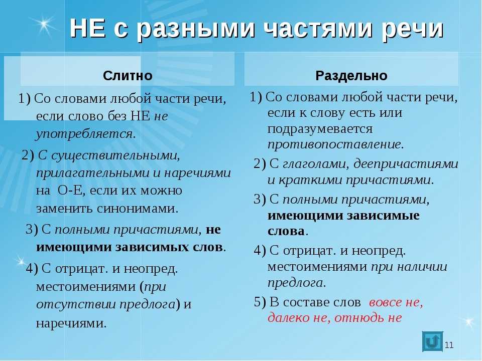 Урок 10: правописание не - 100urokov.ru