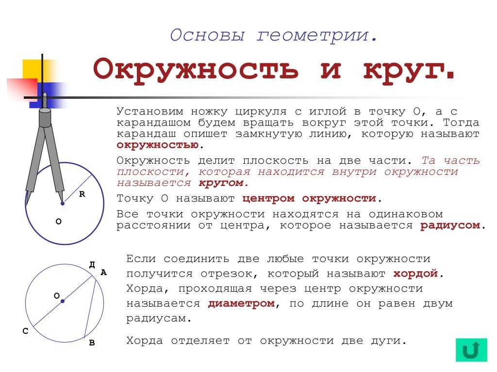 Геометрия. опорный конспект 1. окружности - учительpro