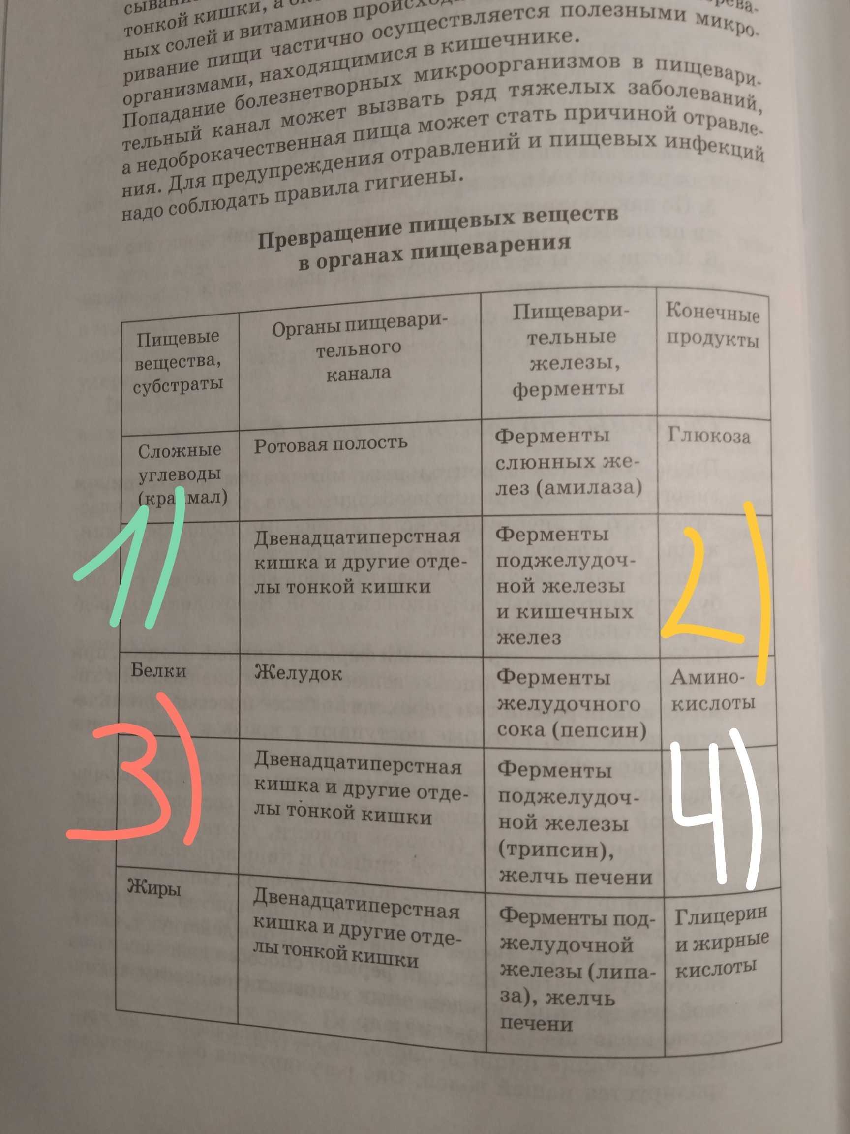 Гдз и решебник биология 8 класс пасечник, швецов - рабочая тетрадь