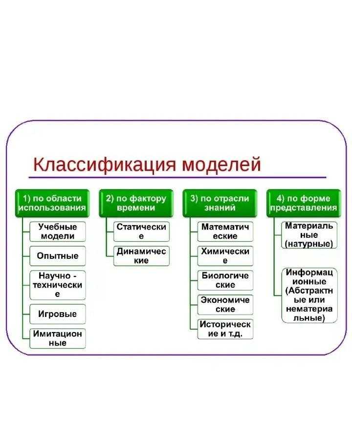 Презентация на тему: "содержание 1. модели объектов и процессов. модели объектов и процессов 2. классификация моделейклассификация моделей 3. основные этапы моделированияосновные.". скачать бесплатно и без регистрации.