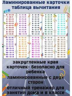 Математика