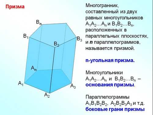 Сайт иванской светланы алексеевны - тема 8.1 многогранники