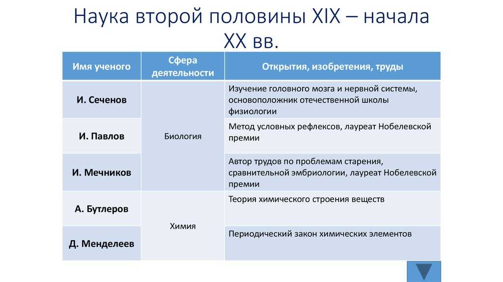 Образование и наука