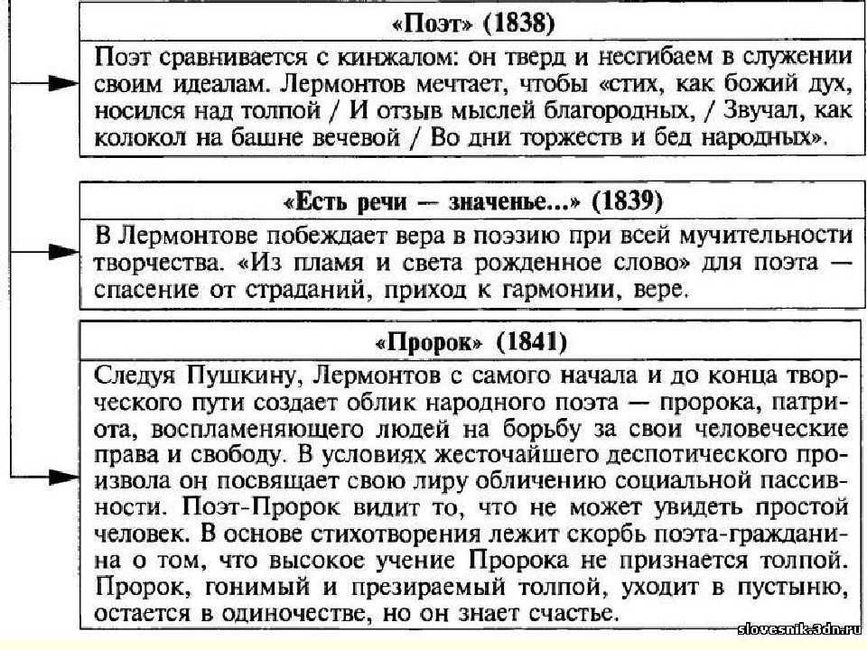Сочинение на тему: анализ стихотворения лермонтова «дума»
