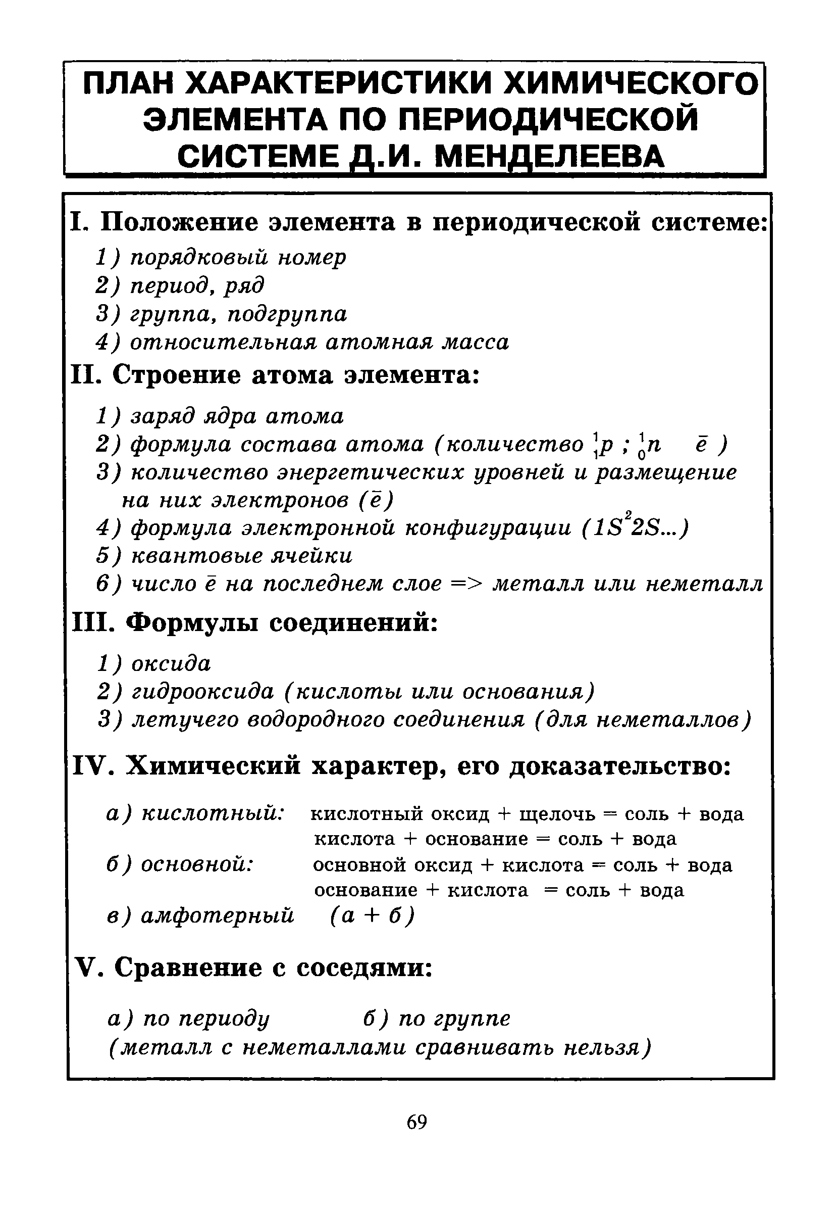 ГДЗ Химия 8 класс рабочая тетрадь Габриелян Параграф 33 Характеристика элемента металла Часть I Номер 2 CaO оксид поэтому он взаимодействует а с кислотами б с кислотными оксидами в с водой