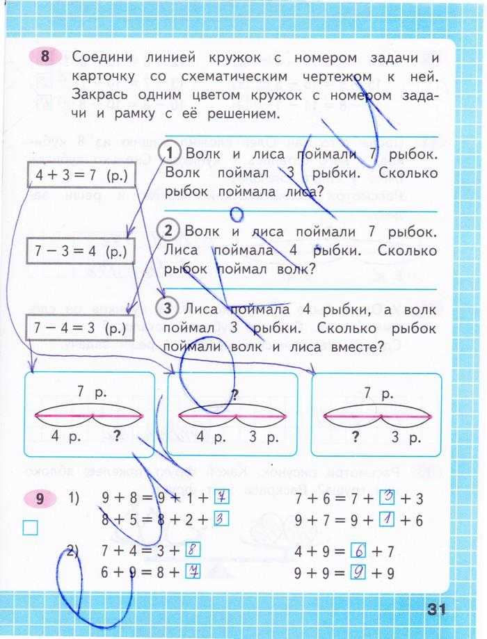 Деление с остатком - определение, правила и признаки деления
