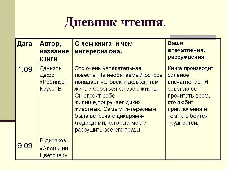 Читательский дневник: как вести, заполнять и оформлять