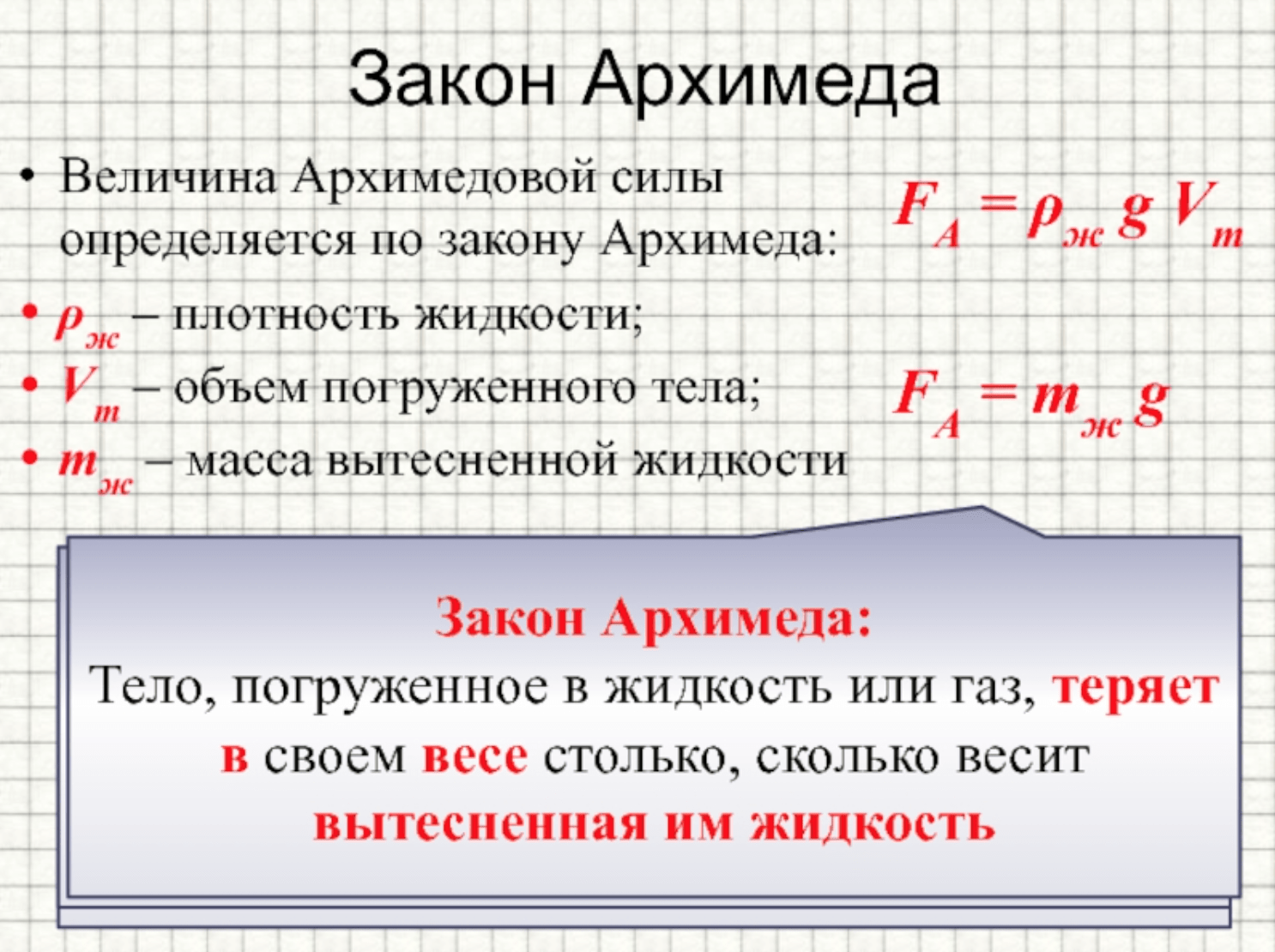 Архимедова сила Сила Архимеда выталкивающая сила О жидкости в которой нельзя утонуть Почему не тонут корабли Воздухоплавание