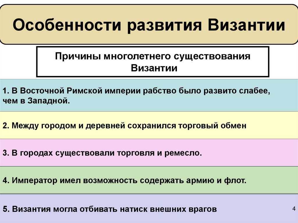 Византия и византийская империя – кусочек античности в средние века