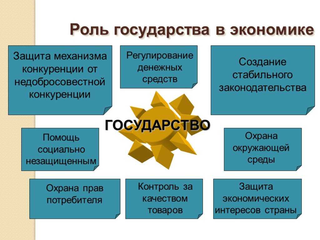 Министерство экономического развития и торговли россии — documentation