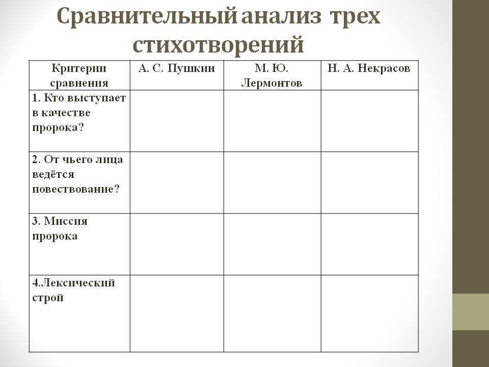 Анализ стихотворения «желание» м.ю. лермонтова: толкование и ключевые мотивы