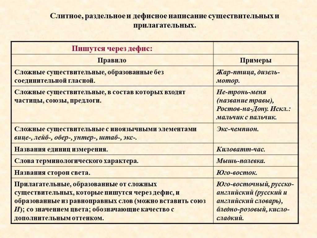 Правила слитного, раздельного и дефисного написания слов