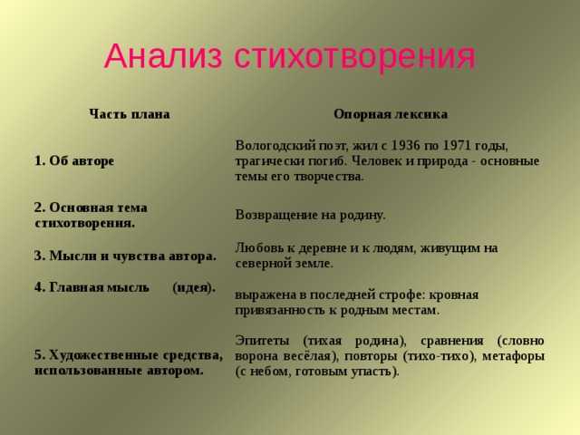 Николай рубцов стихи: читать стихотворения поэта рубцова николая михайловича онлайн - лучшие произведения на рустих