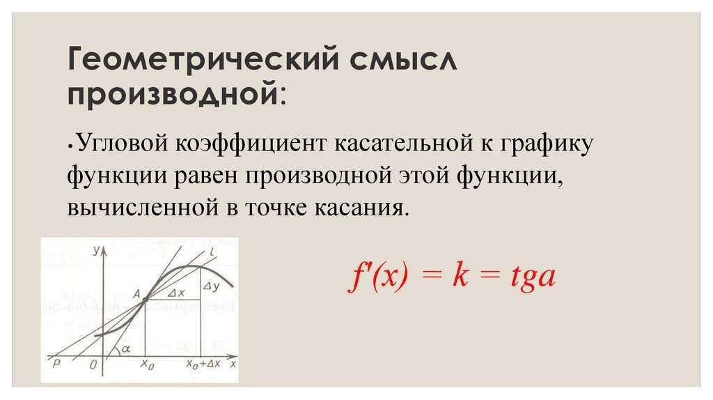 Производная: что это, геометрический смысл, правила, формулы, задачи
