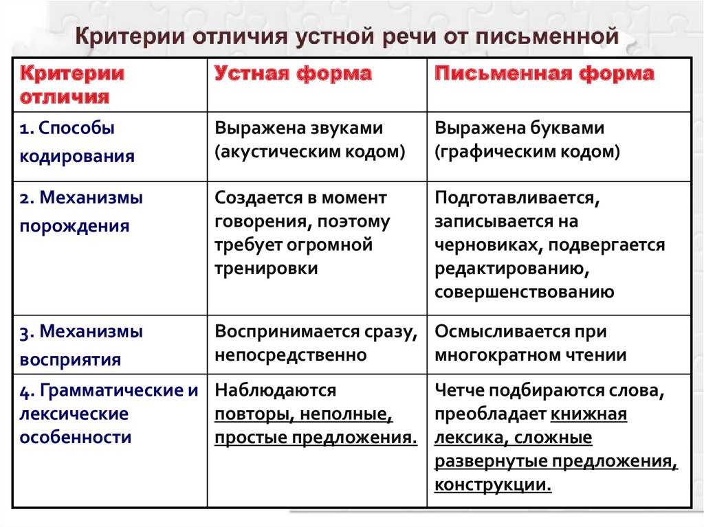 Канакина. 3 класс. учебник №1. проверь себя с. 10 |  развивайка