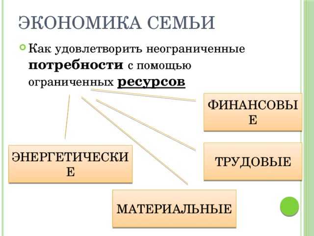 Основные потребности развития детей и способы их удовлетворения