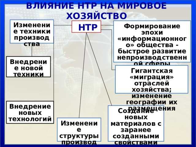 Мировое хозяйство и международные экономические отношения - мировая экономика и международные экономические отношения (чеботарев н.ф., 2012)