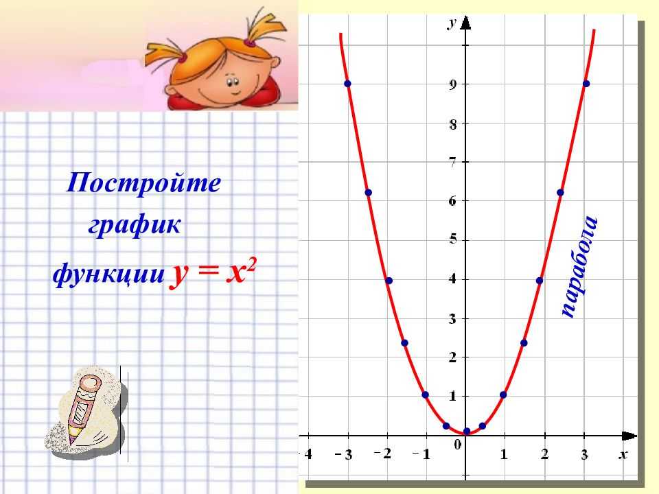 ГДЗ учебник по алгебре 8 класс Мерзляк Полонский Якир Параграф 16 Упражнения Номер 517 Постройте график функции 1 y x 2 2 x если x ≥ 0 2 y x x