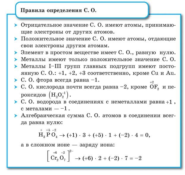 Валентность химических элементов. степень окисления химических элементов – himi4ka