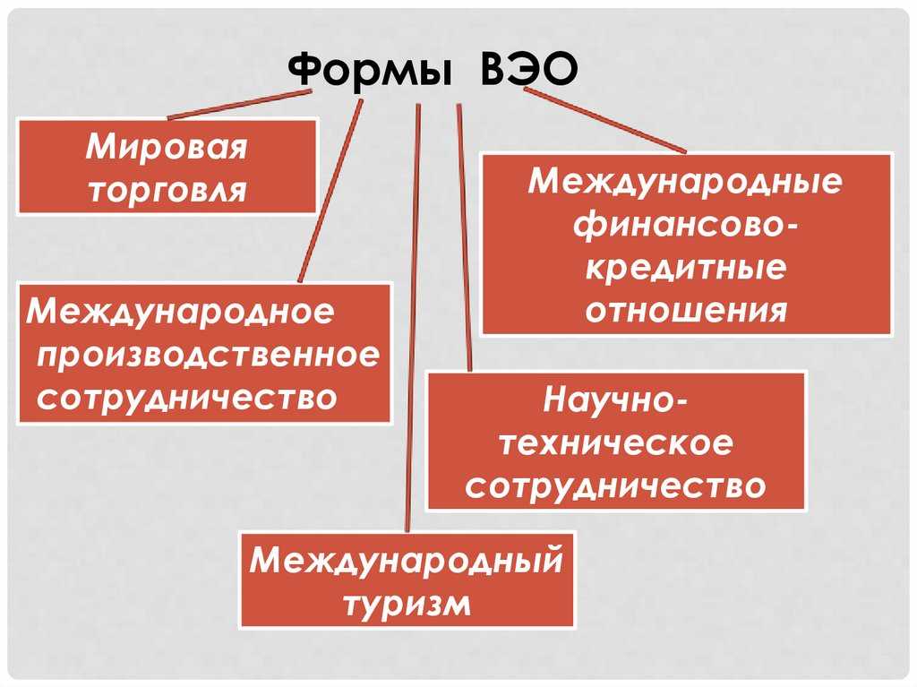 Мировая ⭐ экономика обществознание 11 класс: описание и система мировых связей