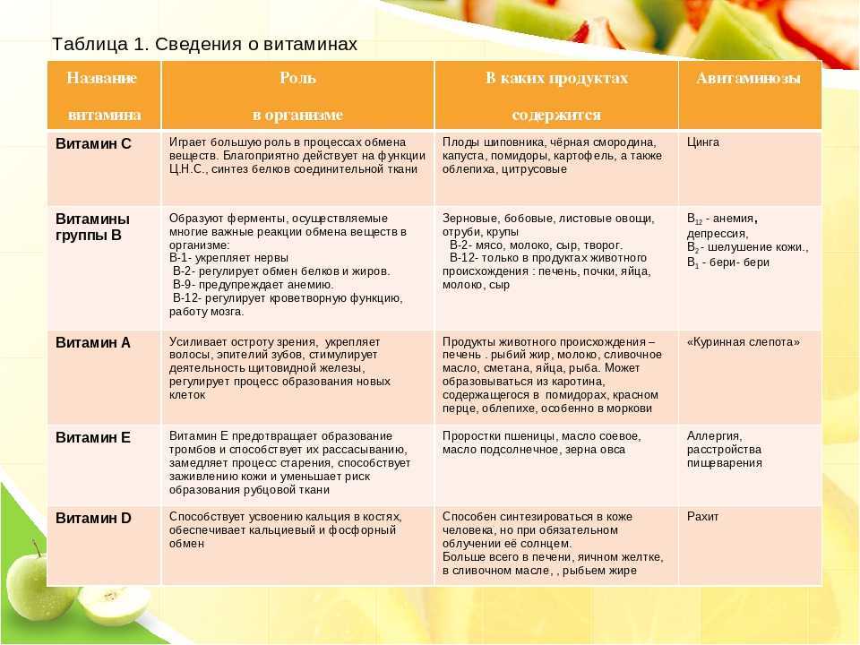 Гдз решебник по биологии 8 класс пасечник, швецов рабочая тетрадь просвещение