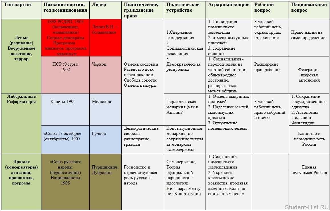 Социальные проблемы в начале 20 века