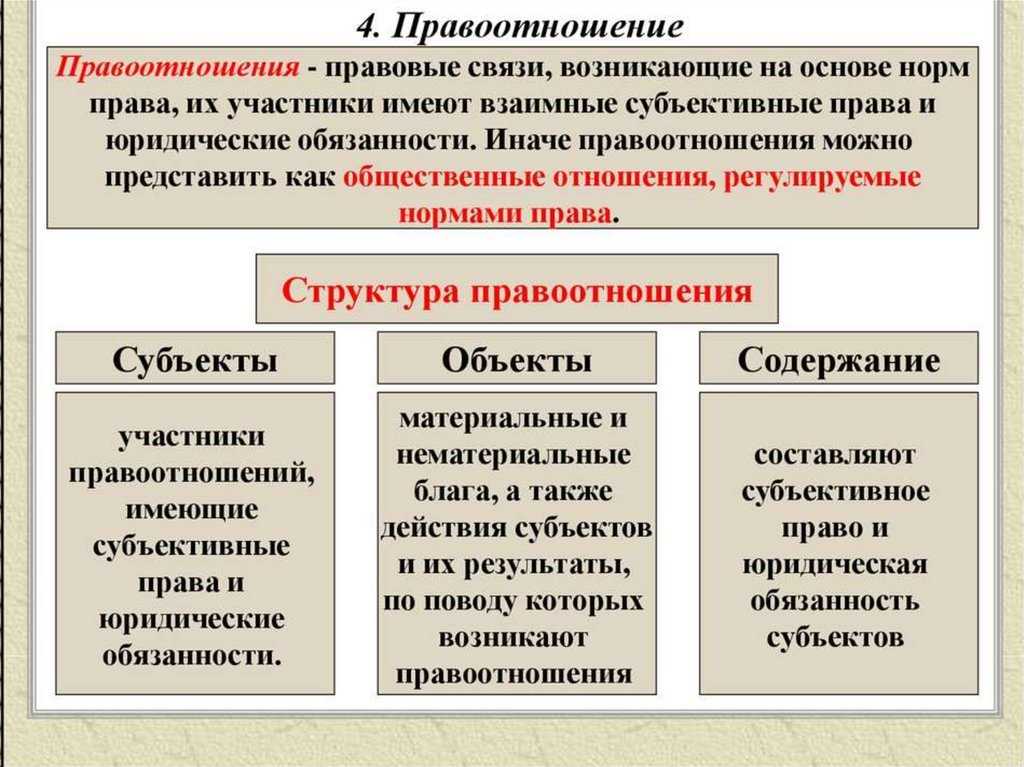 Занятие 3. правоотношения.