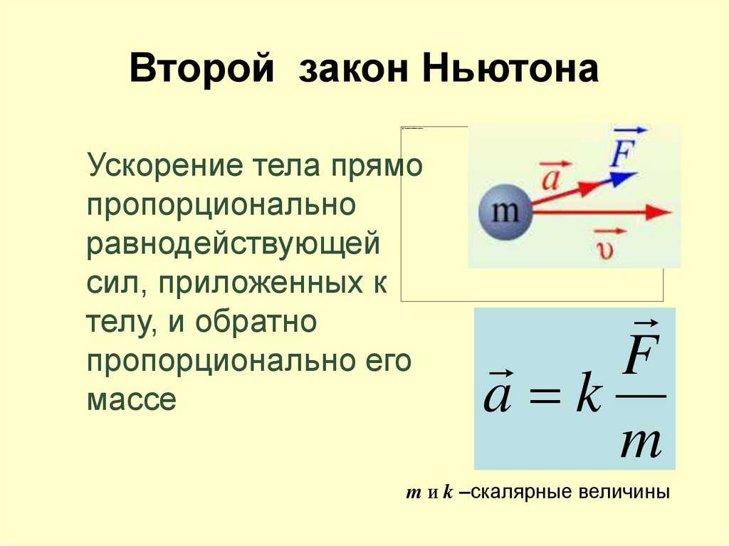 Законы ньютона