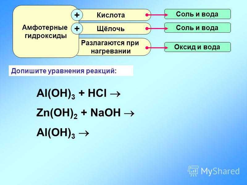 Кислая соль щелочь. Взаимодействие кислот с амфотерными гидроксидами. Амфотерный гидроксид и соль. Амфотерные гидроксиды реагируют с солями. Al Oh 3 щелочь.