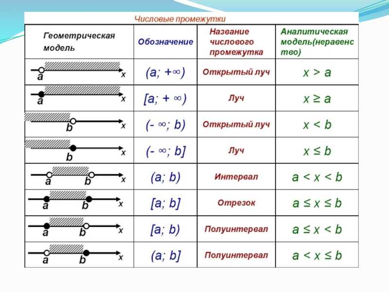 Перевод чисел в различные системы счисления с решением | онлайн калькулятор | programforyou