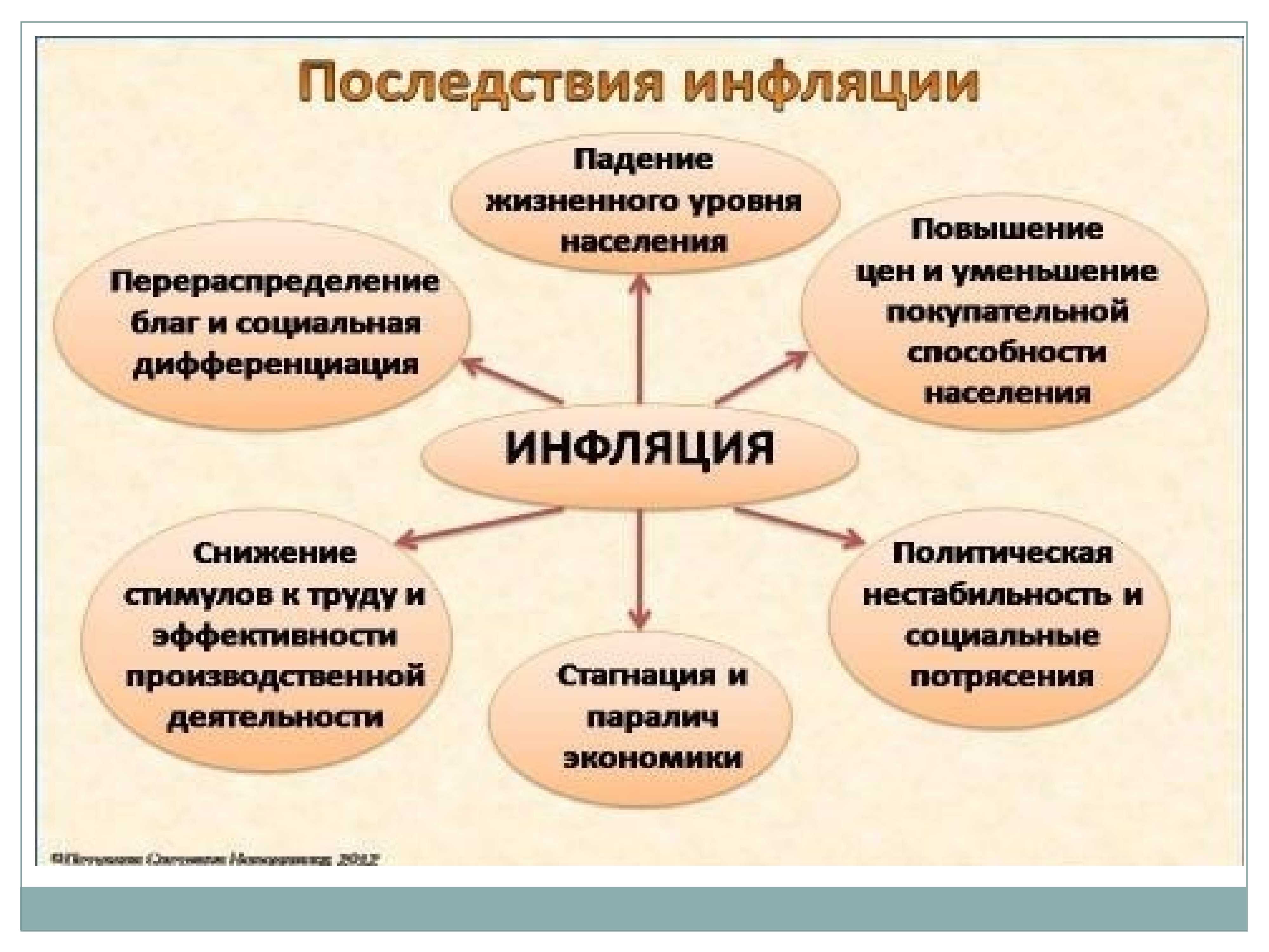 Инфляция в россии: что это простыми словами, почему она меняется и на что влияет / skillbox media