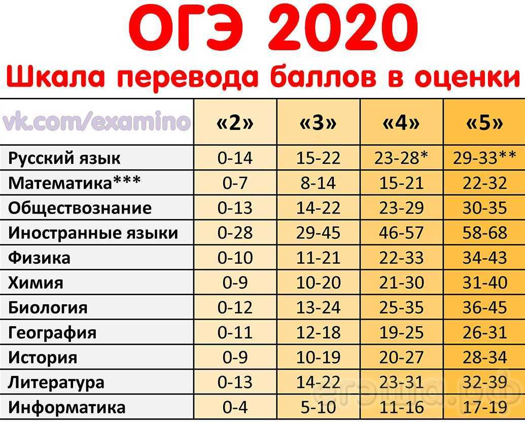 Обществознание: 6, 7, 8, 9 классы